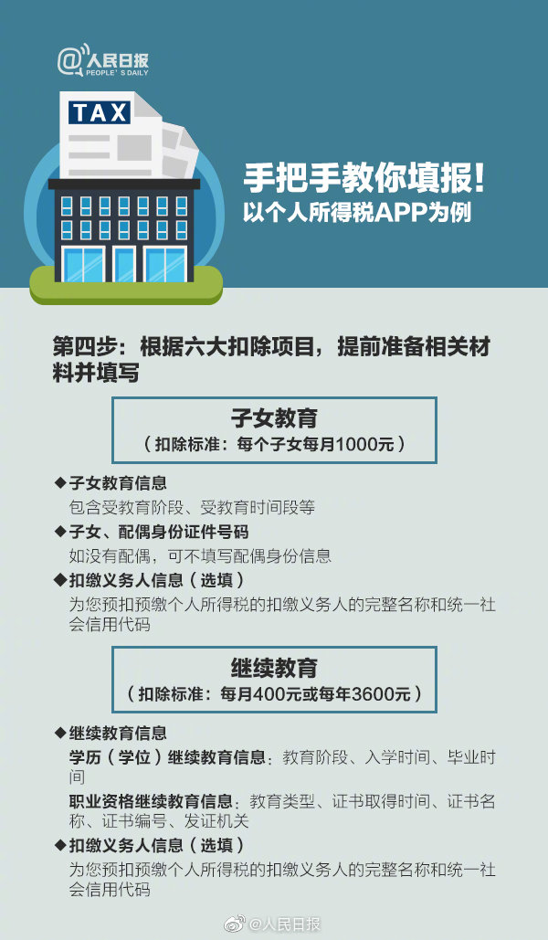 2020年施行個(gè)稅專項(xiàng)扣除3