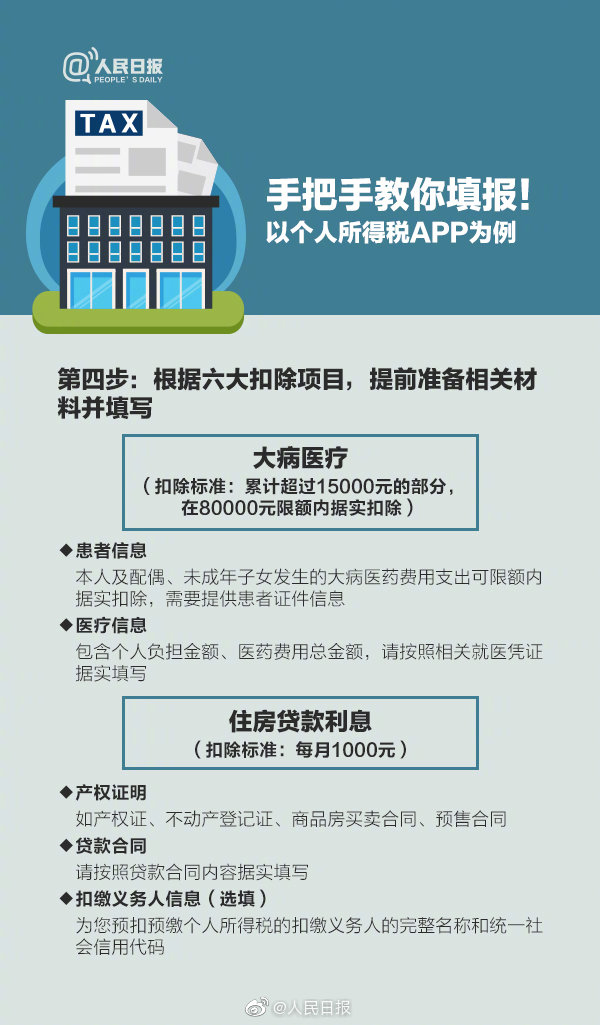 2020年施行個(gè)稅專項(xiàng)扣除4