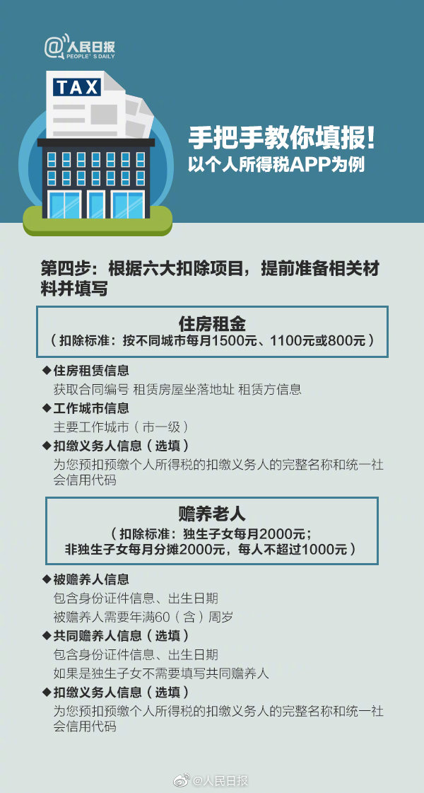 2020年施行個(gè)稅專項(xiàng)扣除5