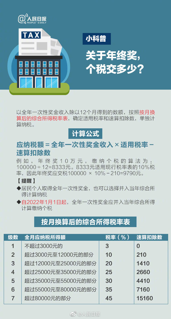 2020年施行個(gè)稅專項(xiàng)扣除8