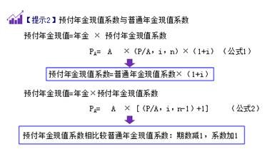 終值和現(xiàn)值的計算2