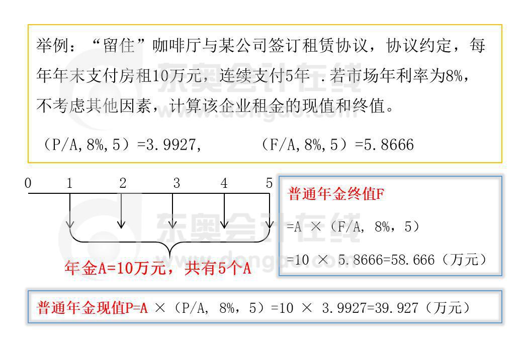 普通年金現(xiàn)值和終值的計(jì)算