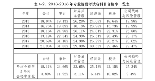 為什么大家覺得會(huì)計(jì)難？