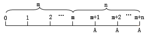 終值和現(xiàn)值的計(jì)算3