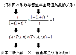 終值和現(xiàn)值的計(jì)算3