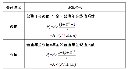 終值和現(xiàn)值的計(jì)算3