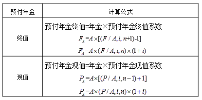 終值和現(xiàn)值的計(jì)算3