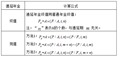 終值和現(xiàn)值的計(jì)算3