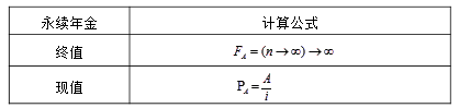終值和現(xiàn)值的計(jì)算3