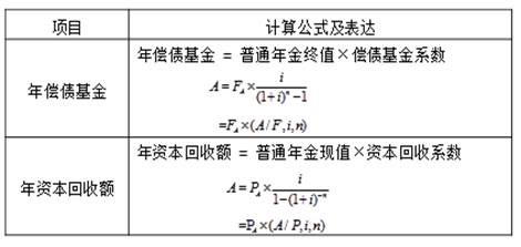 終值和現(xiàn)值的計(jì)算3