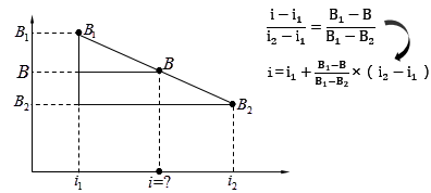 終值和現(xiàn)值的計(jì)算3