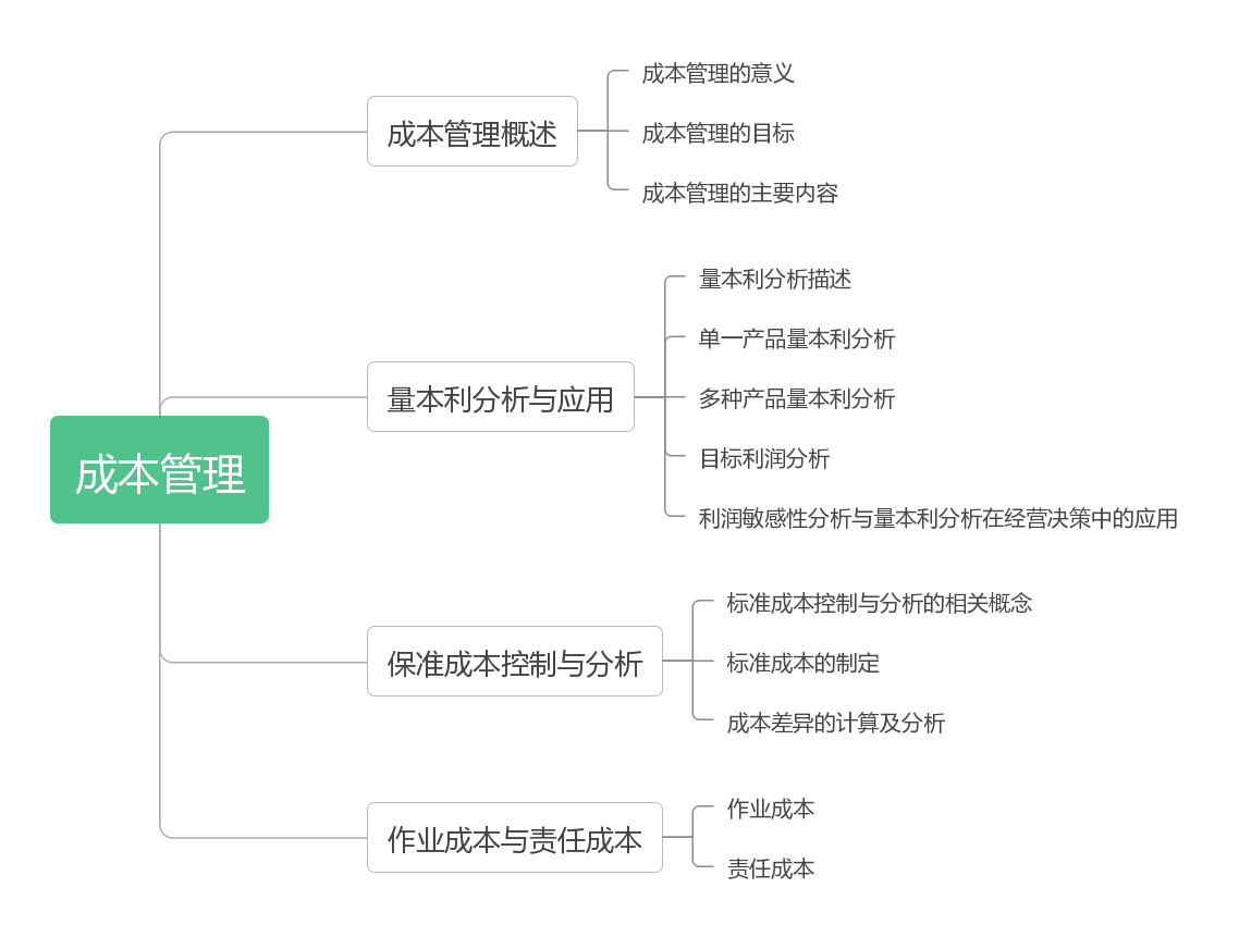 財(cái)管 第八章 成本管理
