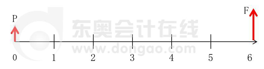 【舉例】