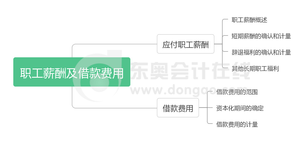 《中級會計實務》第十章思維導圖