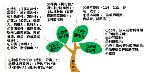 政府信息公開(kāi)