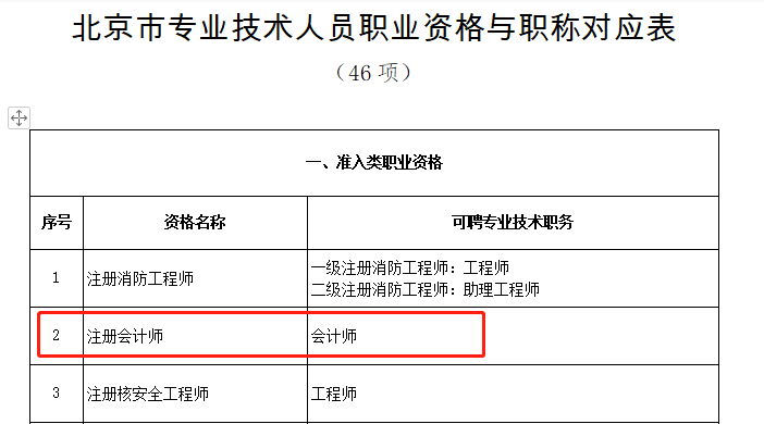 注冊會計(jì)師對應(yīng)會計(jì)師