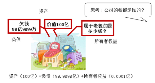 初級(jí)會(huì)計(jì)