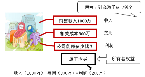 初級(jí)會(huì)計(jì)實(shí)務(wù)