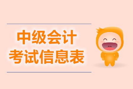 中級會計考試忘記打印報名信息表影響考試嗎？