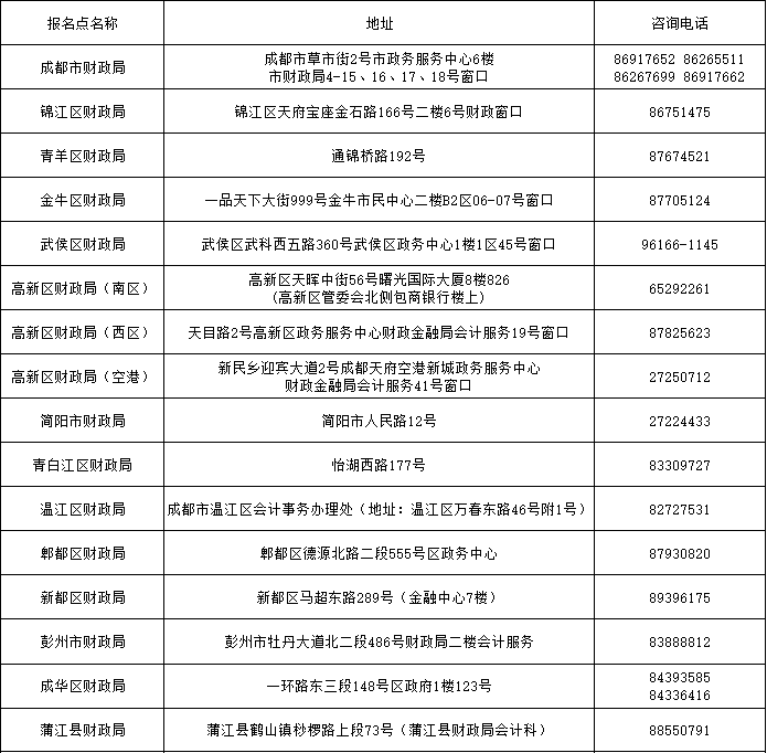 成都財政考區(qū)咨詢電話