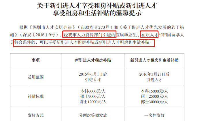 持證并符合相關(guān)規(guī)定，即可享受6000-30000元的租房/生活補(bǔ)貼