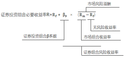 資本資產(chǎn)定價(jià)模型