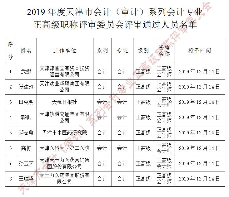天津市2019年正高級會(huì)計(jì)師評審結(jié)果公示截止到12月24日