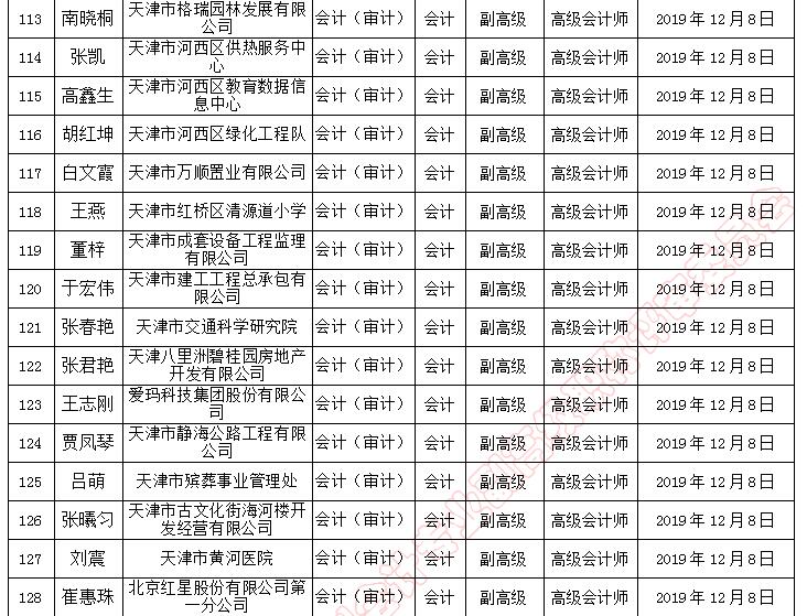 天津市副高級(jí)職稱評(píng)審?fù)ㄟ^(guò)人員名單