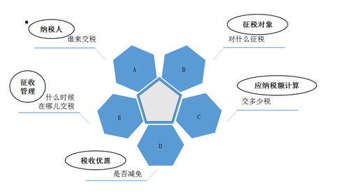 構建學“稅”的知識體系