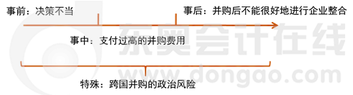 利用事前、事中、事后的發(fā)展順序進行記憶