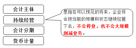 持續(xù)經(jīng)營(yíng)