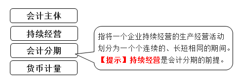 會(huì)計(jì)分期