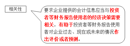 相關性