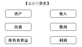 會計六要素