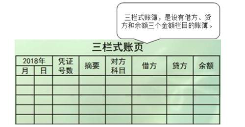 三欄式賬頁(yè)