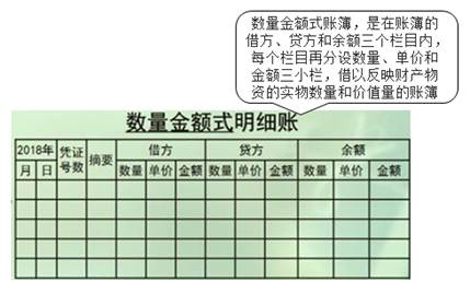 數(shù)量金額式賬頁(yè)