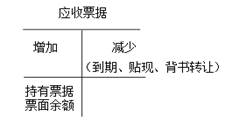 應收票據(jù)