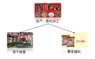 對(duì)視同銷售貨物行為的征稅規(guī)定