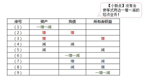 小新點(diǎn)