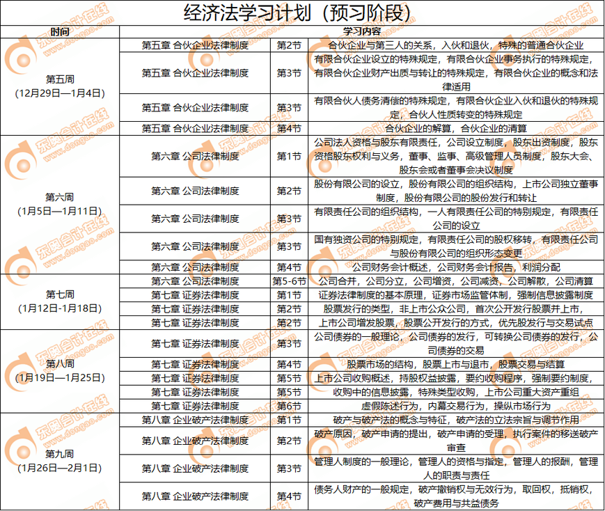經(jīng)濟(jì)法學(xué)習(xí)計(jì)劃