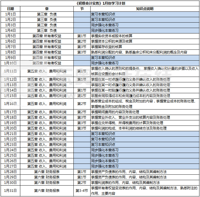 《初級(jí)會(huì)計(jì)實(shí)務(wù)》1月份學(xué)習(xí)計(jì)劃