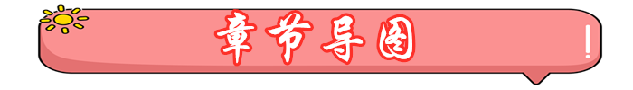 初級會計(jì)章節(jié)導(dǎo)圖
