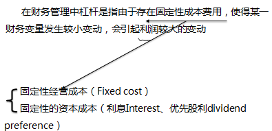 在財(cái)務(wù)管理中杠桿的含義