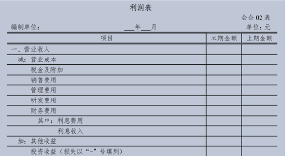 利潤(rùn)表