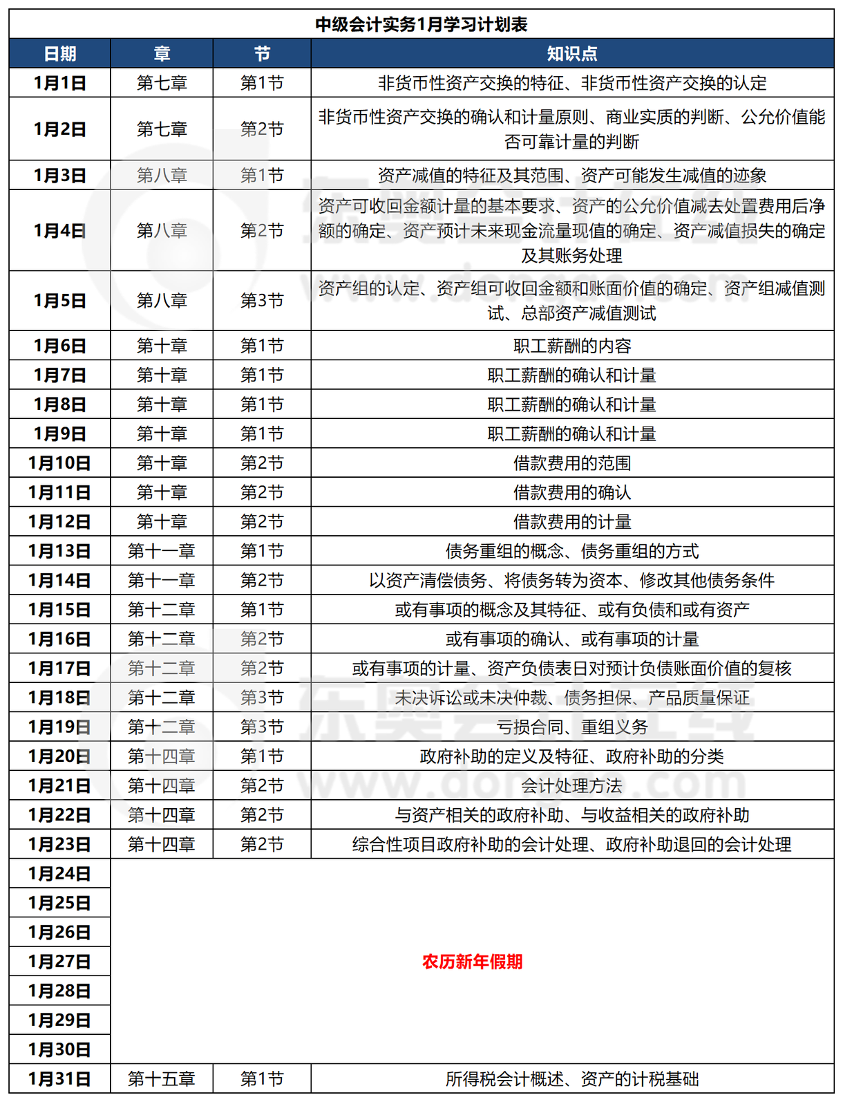 中級會計1月份備考計劃表