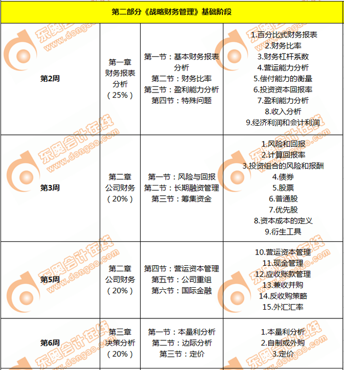 cma基礎階段學習日歷