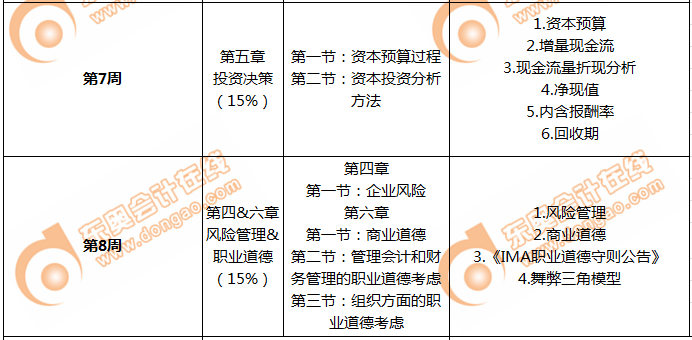 cma基礎階段學習日歷