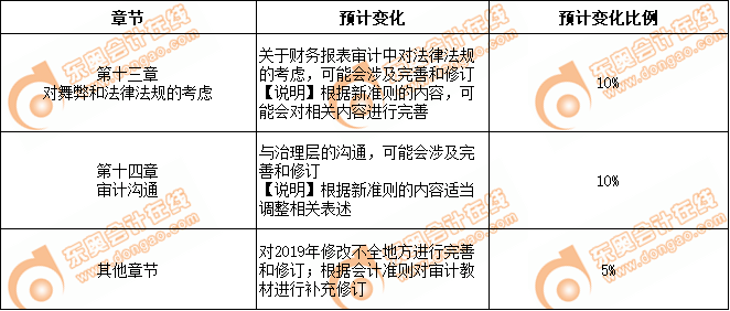 2020年審計(jì)教材變化預(yù)測(cè)