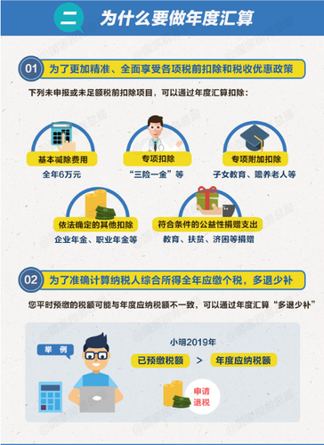 個(gè)稅綜合所得年度匯算清繳有哪些辦理要點(diǎn)？