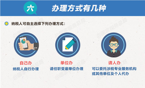 個(gè)稅綜合所得年度匯算清繳有哪些辦理要點(diǎn)？